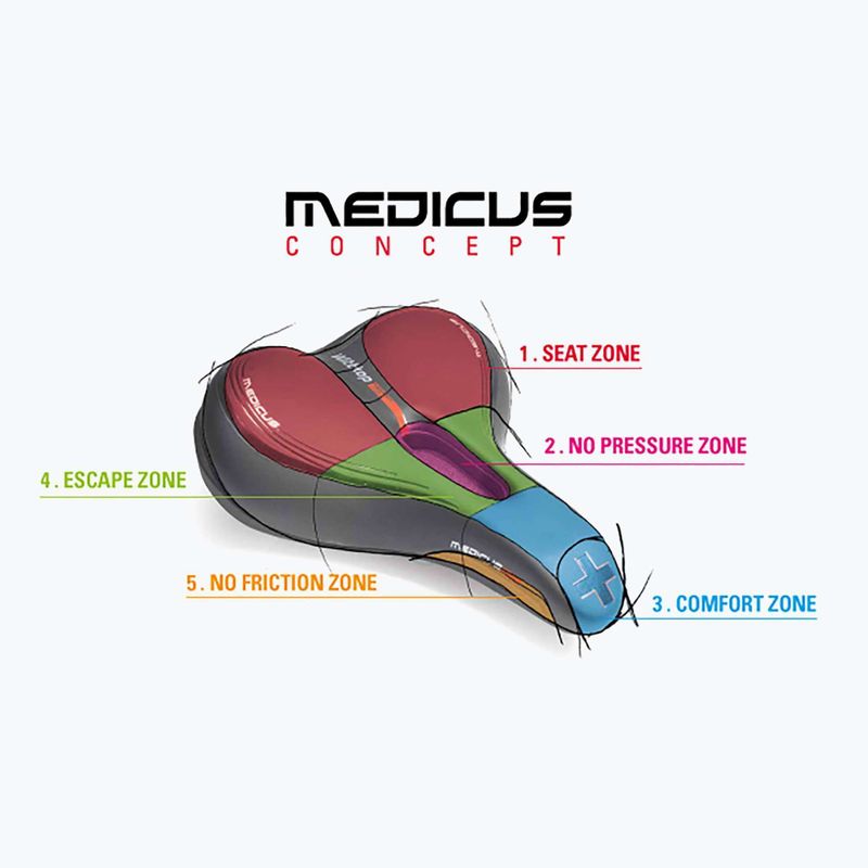 Сідло велосипедне Wittkop Oem Medicus Twin 3.0 7